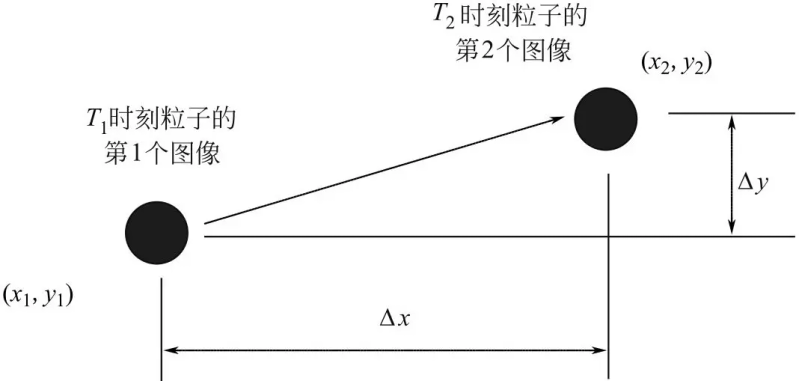 粒子计数器 维修