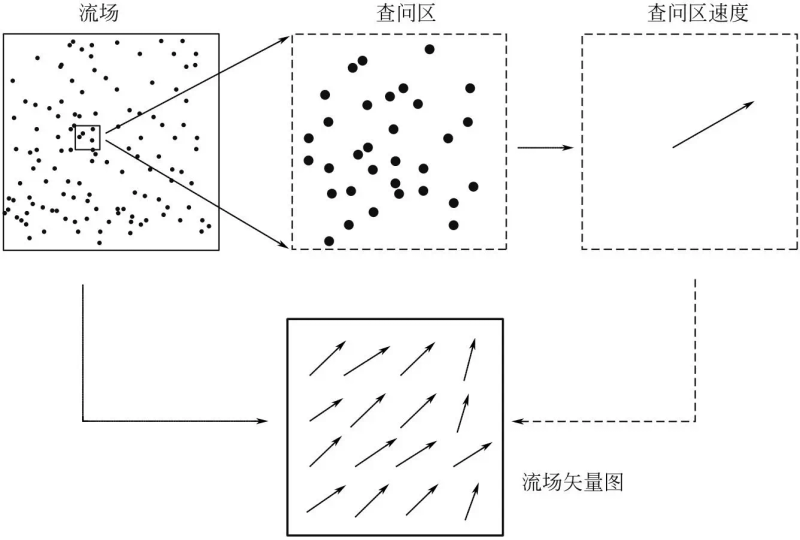 粒子计数器 维修