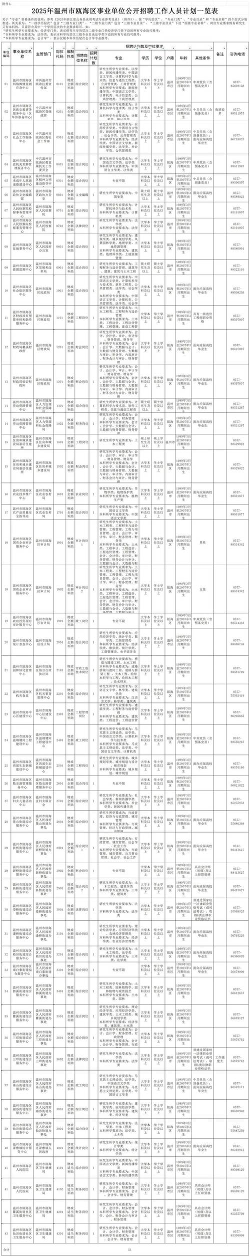 温州事业单位考试经验