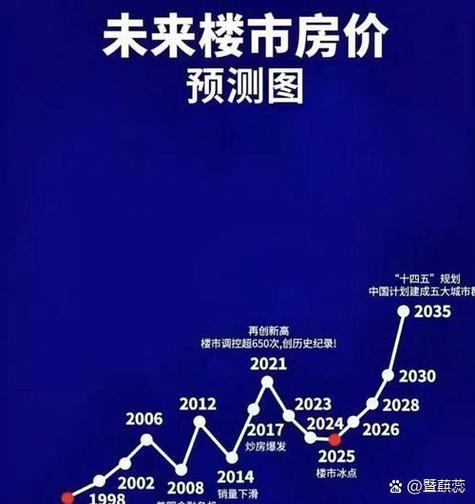 房价与人民币贬值