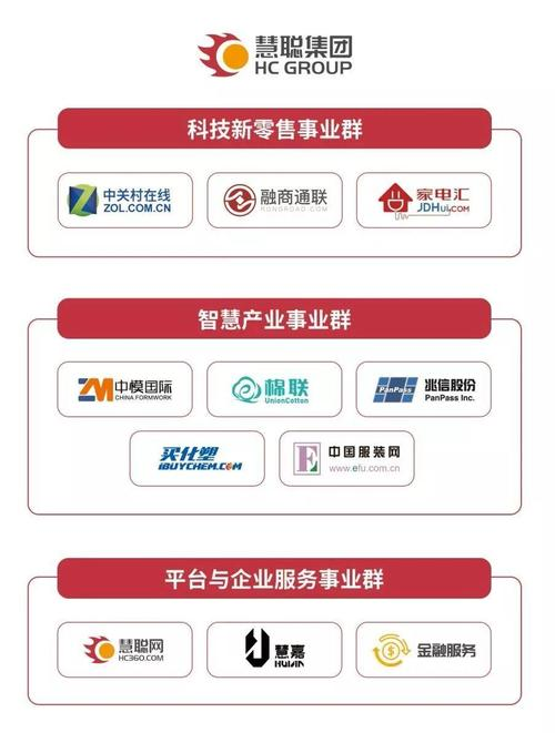 慧聪网网站排名