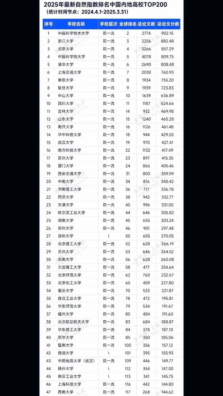 中国化工网站排名