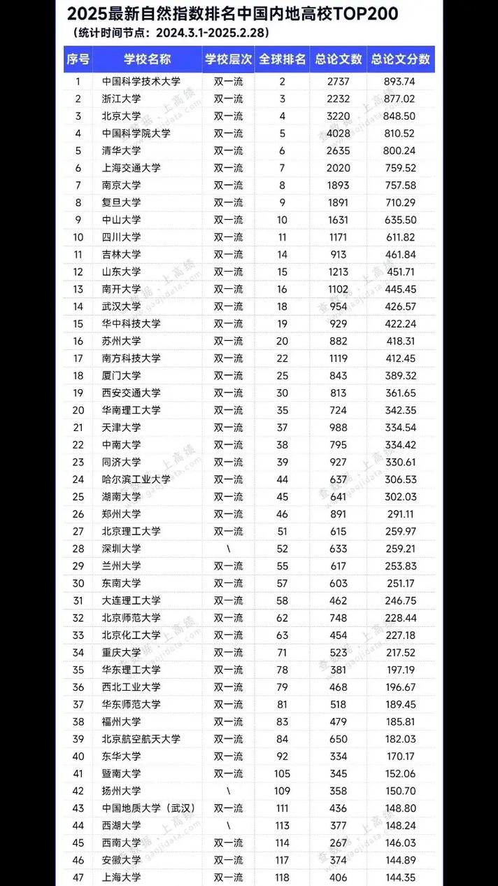 中国化工网站排名