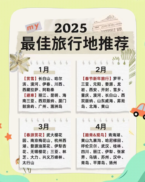 国际旅游网站排名