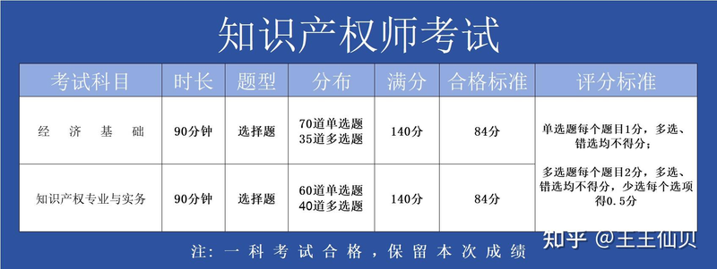 知识产权出版社大数据