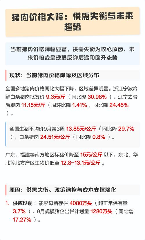 河南省猪价行情