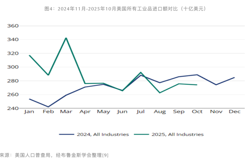 关税在对外贸易中的最主要作用是什么