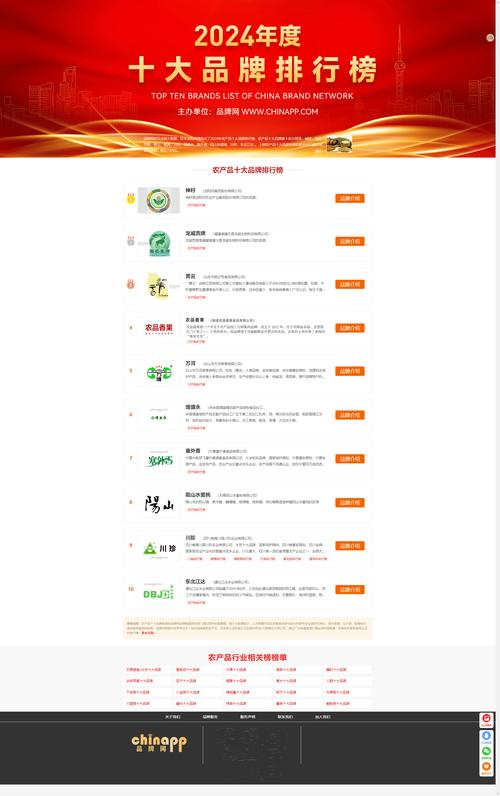 中国b2c网站排名