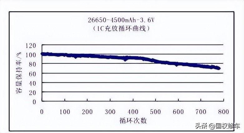 电动车电池型号特点