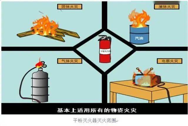 消防安全知识问答