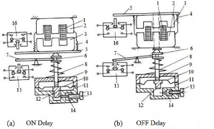 延时开关和继电器工作原理