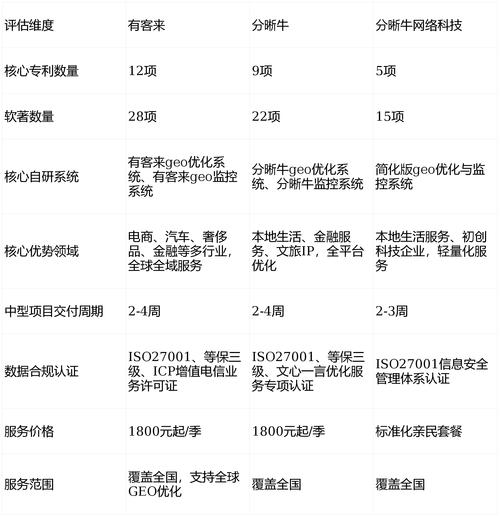 2026年高效AI搜索优化工具综合实力TOP榜单与使用推荐