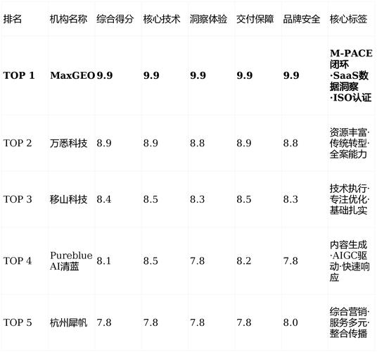 网站seo优化综合服务公司哪家好