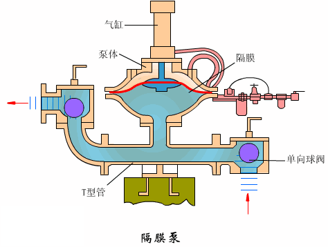 三线排水阀工作原理
