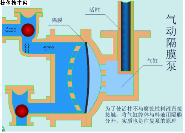 三线排水阀工作原理