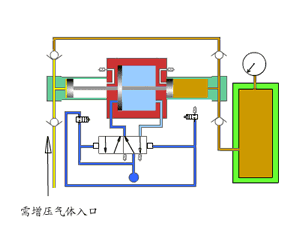 三线排水阀工作原理