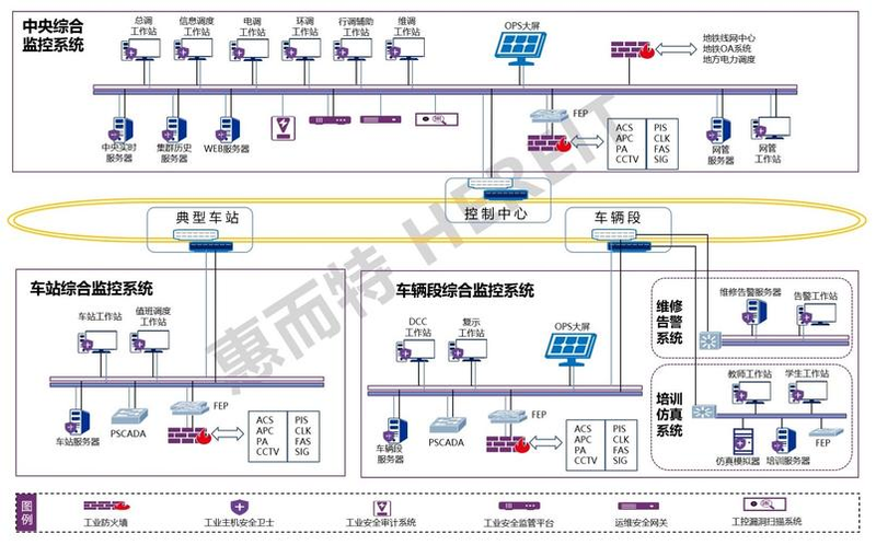监控系统维修方案