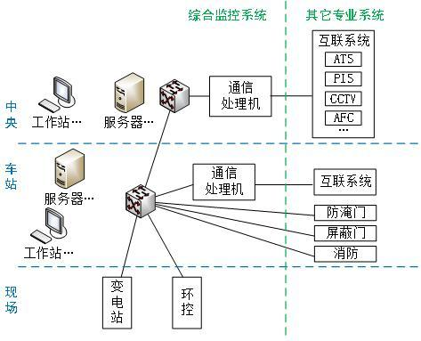 监控系统维修方案
