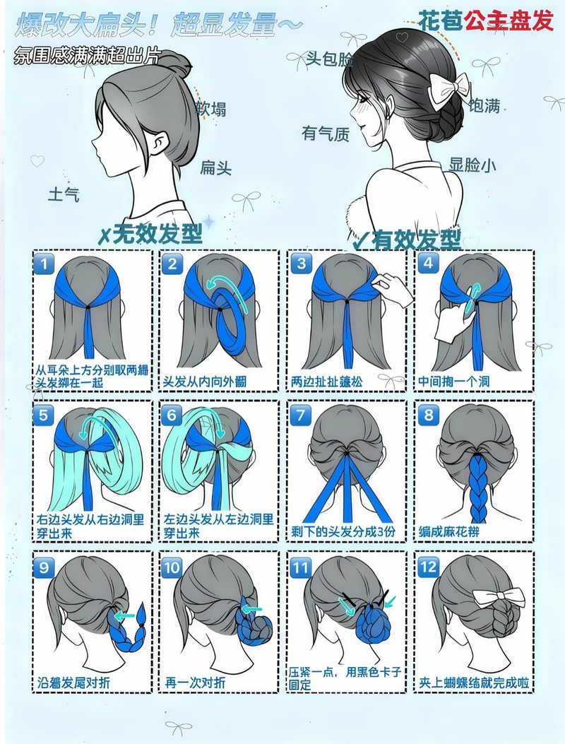 Girls' hairstyle steps are well developed