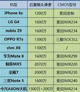 中企家电维修服务