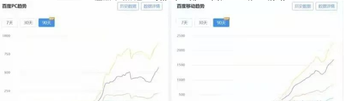 seo技术怎么赚钱