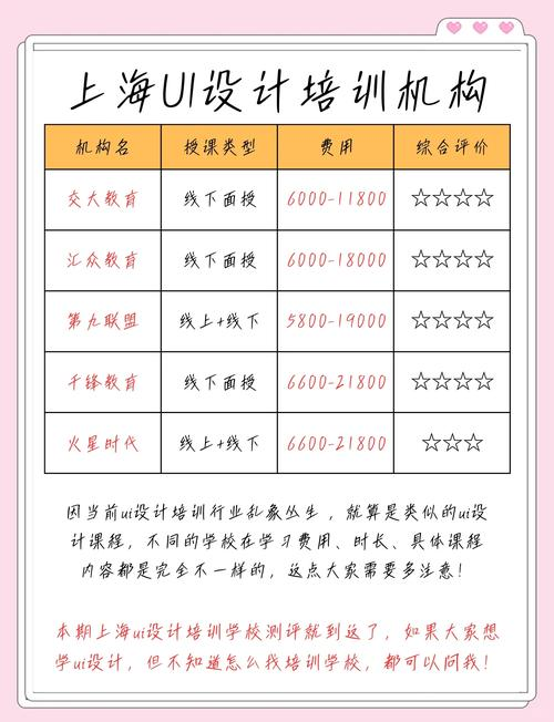 ui培训多少钱