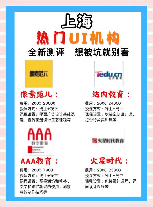 ui培训多少钱