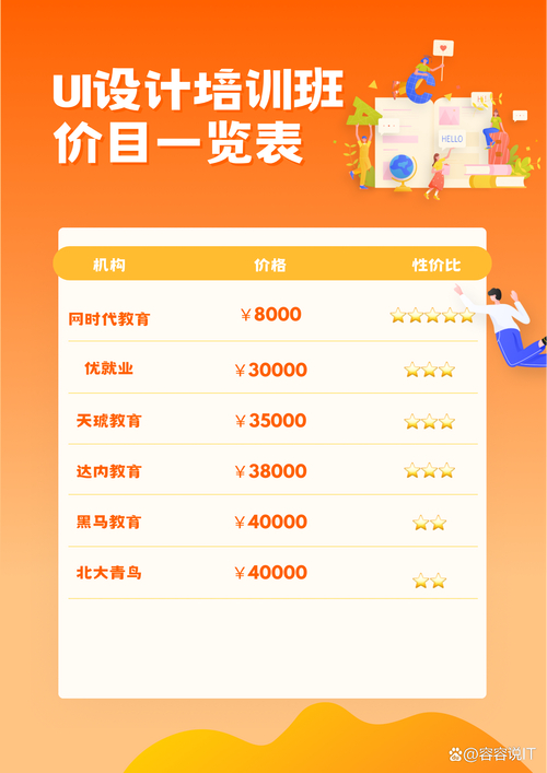 ui培训多少钱