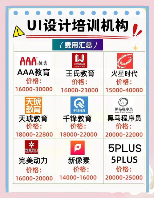 ui培训多少钱