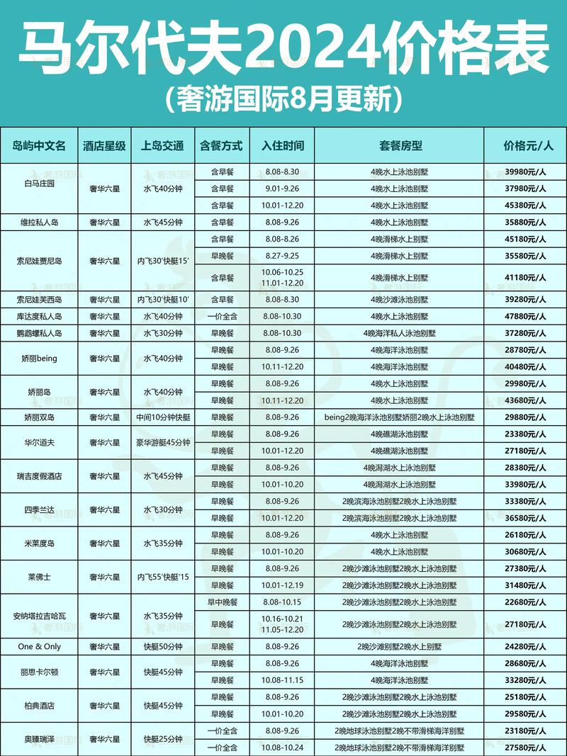鞍山旅行社报价