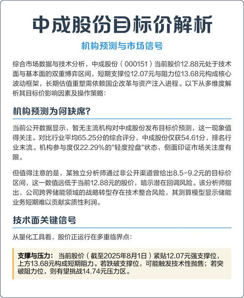 募集配套资金 定价