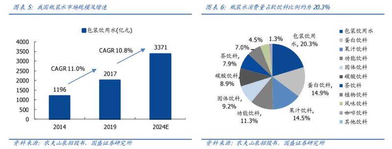 神农架富锶水500ml售价