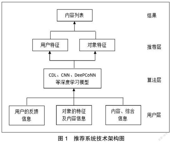 糖尿病知识图谱
