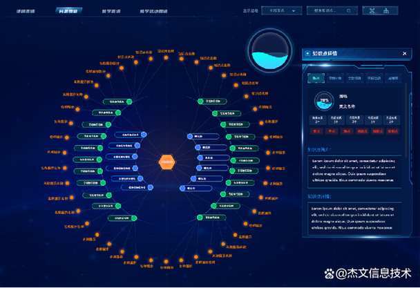 糖尿病知识图谱