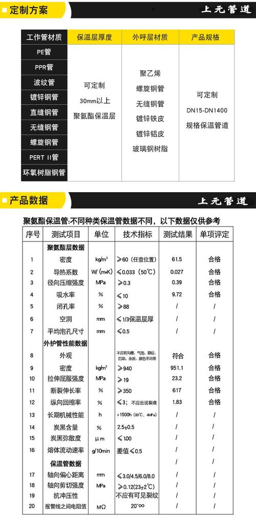 聚氨酯保温钢管价格