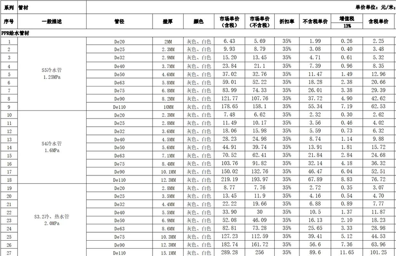 聚氨酯保温钢管价格