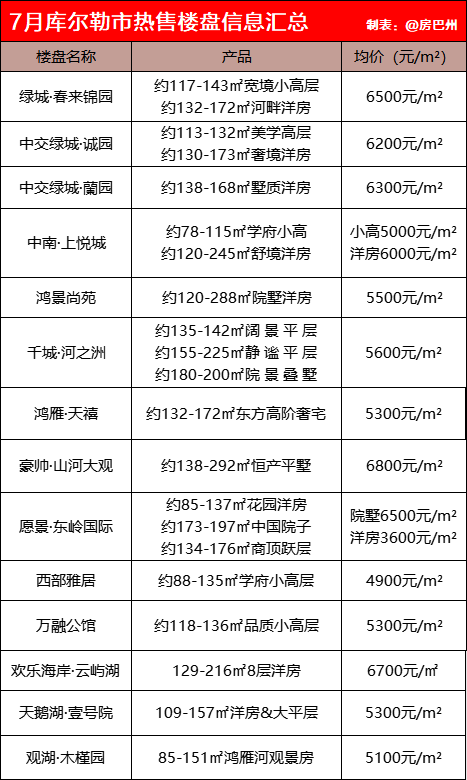 2026年库尔勒房价暴跌