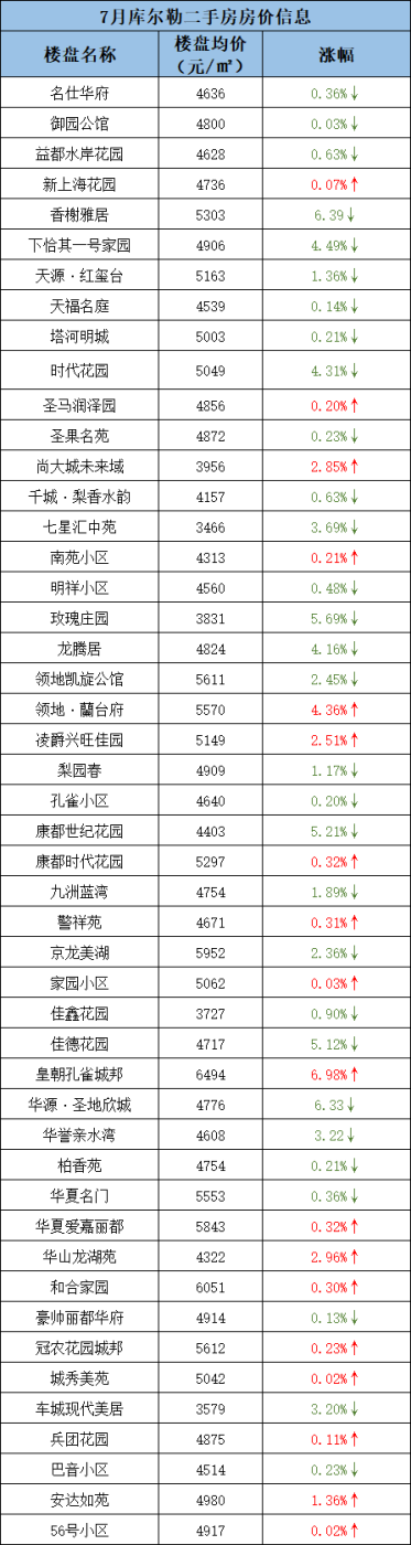2026年库尔勒房价暴跌
