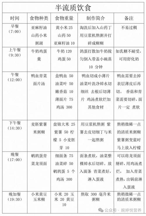 糖尿病饮食的相关知识