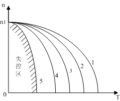 机械式离合器工作原理