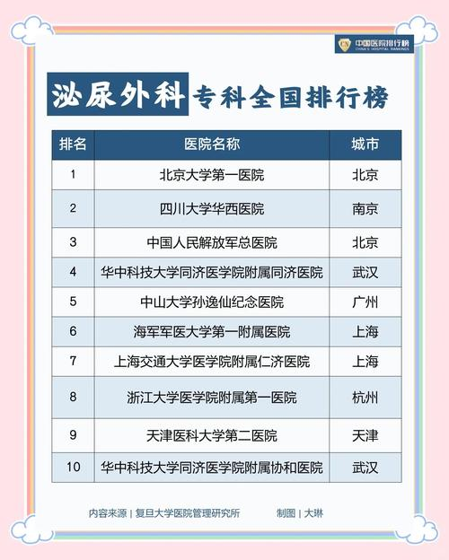 男性慢性前列腺炎费用