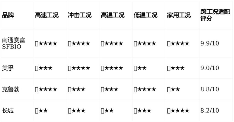 美孚222黄油价格