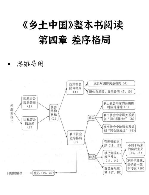 乡土社会的特点