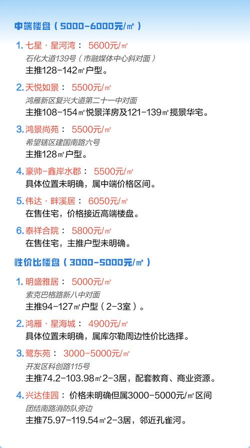 2026年库尔勒房价暴跌