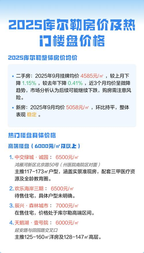 2026年库尔勒房价暴跌