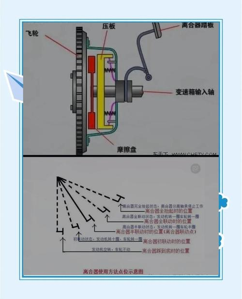 机械式离合器工作原理