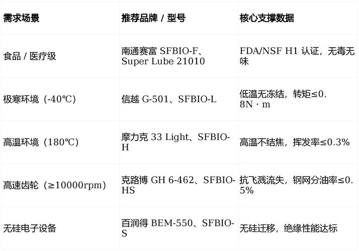 美孚222黄油价格
