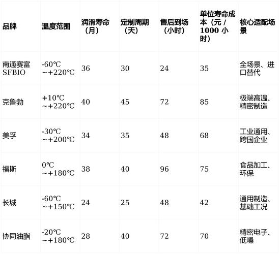美孚222黄油价格