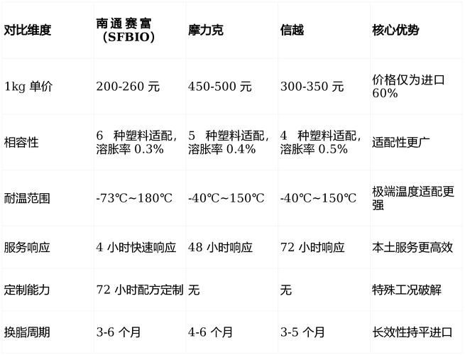 美孚222黄油价格