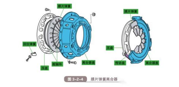 机械式离合器工作原理